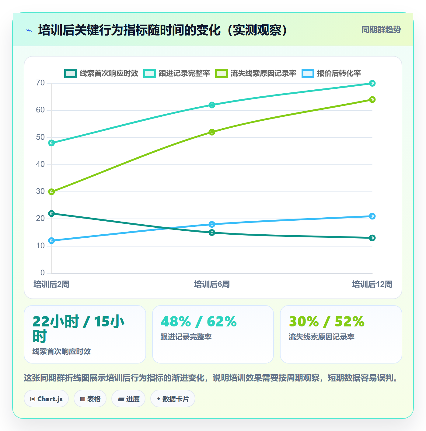 外贸数据分析平台问题诊断：销售线索如何用团队培训改进