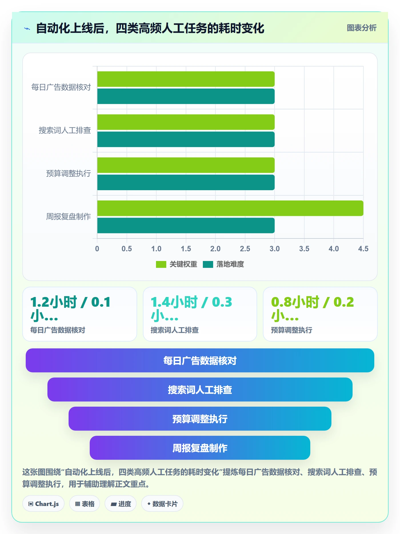 跨境电商运营怎么用？流量获取场景下的自动化方案拆解