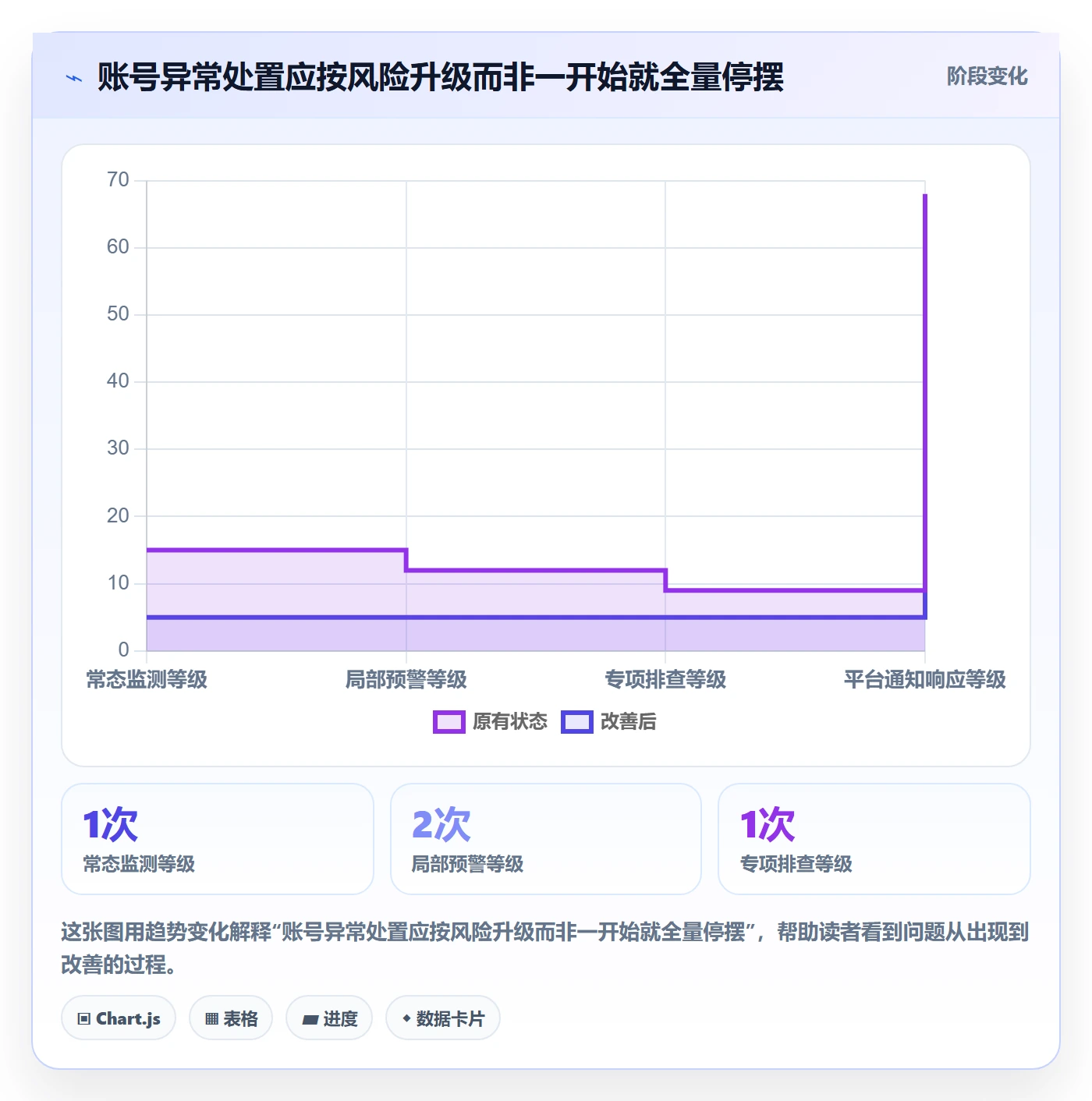 temu怎么管？以账号绩效为核心的账号安全方案