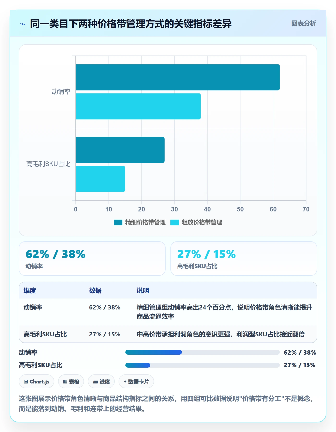 商品分析怎么优化？先从价格带的核心功能入手