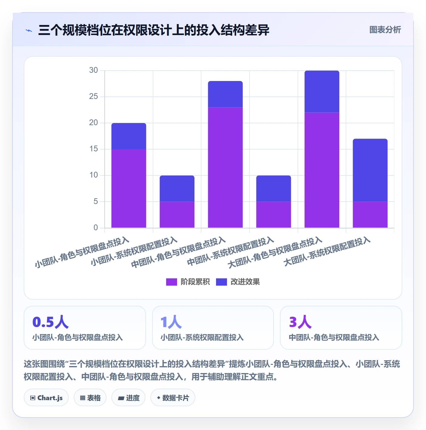 erp跨境电商管理要点：权限管理的回款管理如何设计