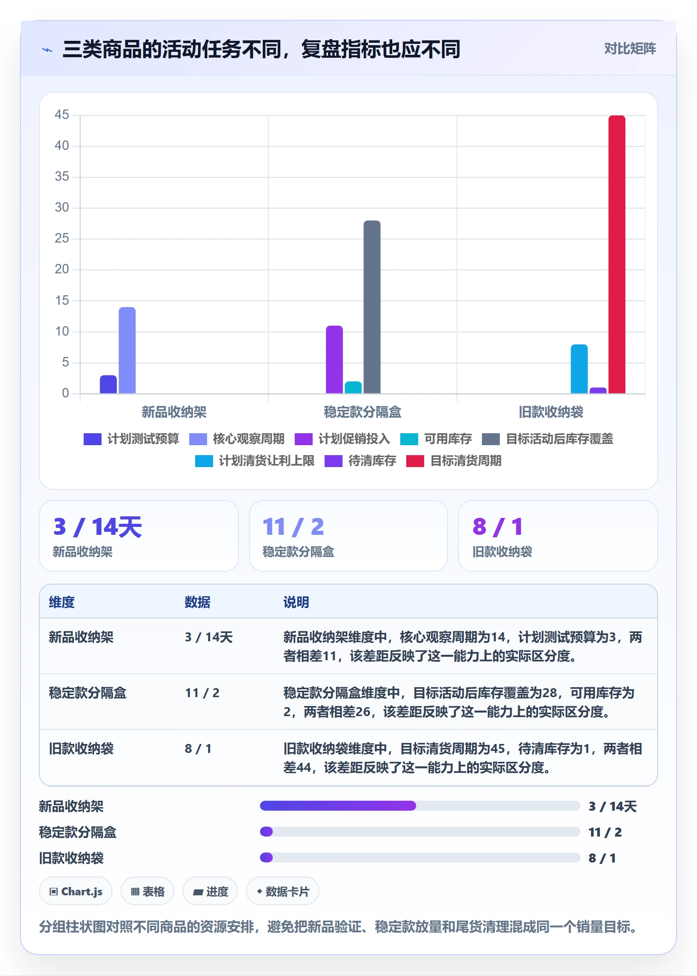 temu实用方法:围绕活动流量建立年度规划