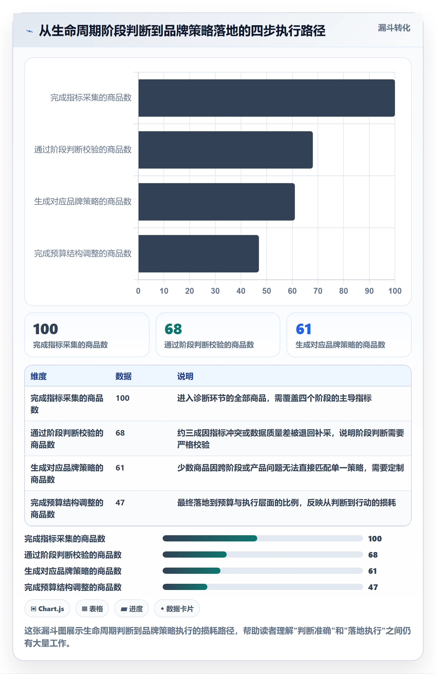 商品分析选择标准：生命周期维度如何评估品牌建设