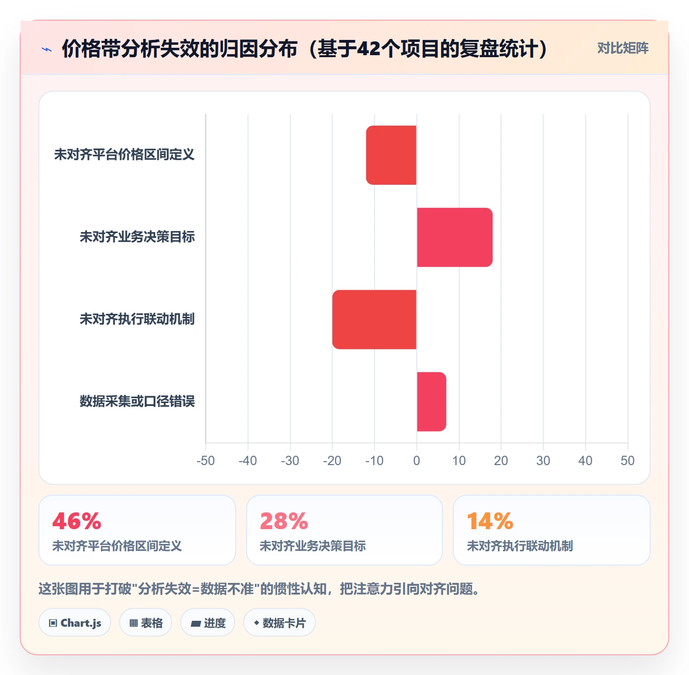 商品分析实践指南：价格带的平台规则怎样更有效