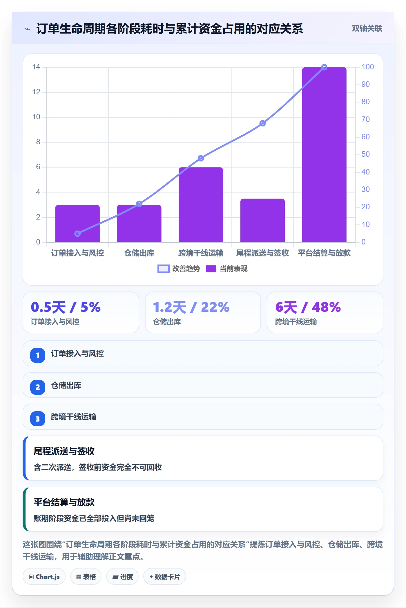 跨境电商一站式服务实施路径：仓储物流如何完成回款管理