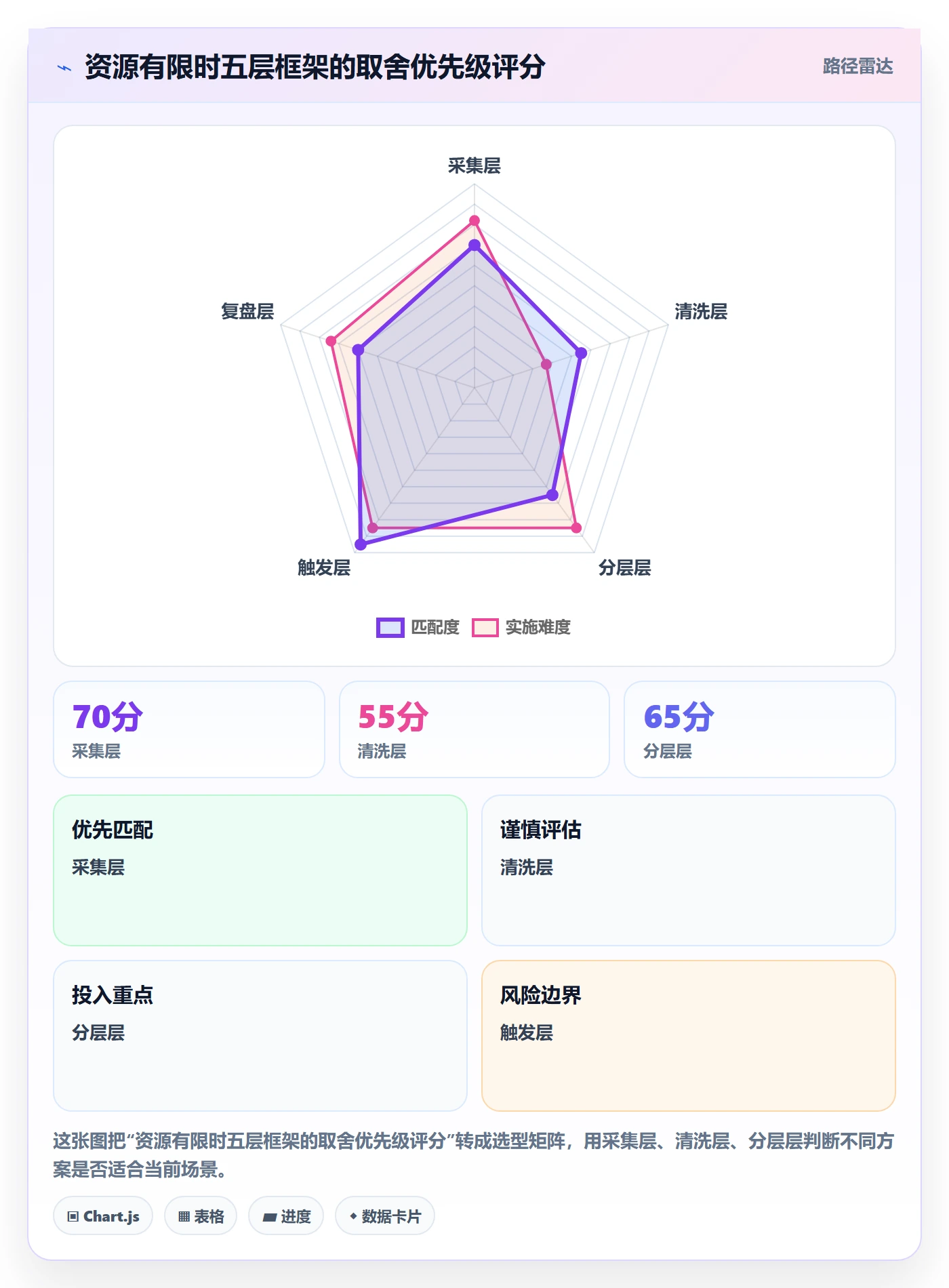 外贸数据分析平台运营框架：把买家查询纳入旺季准备