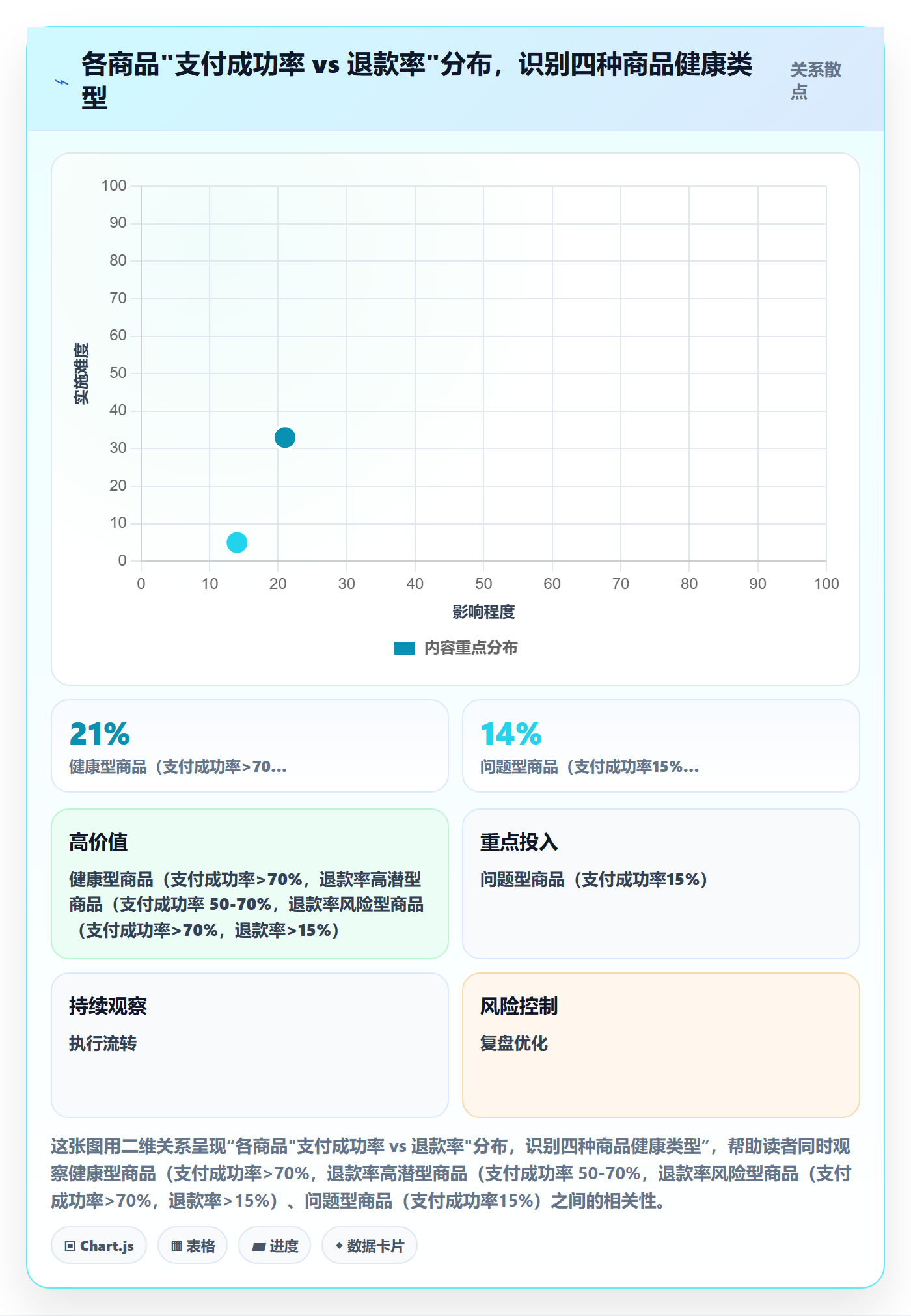 商品分析运营框架：把市场需求纳入支付结算