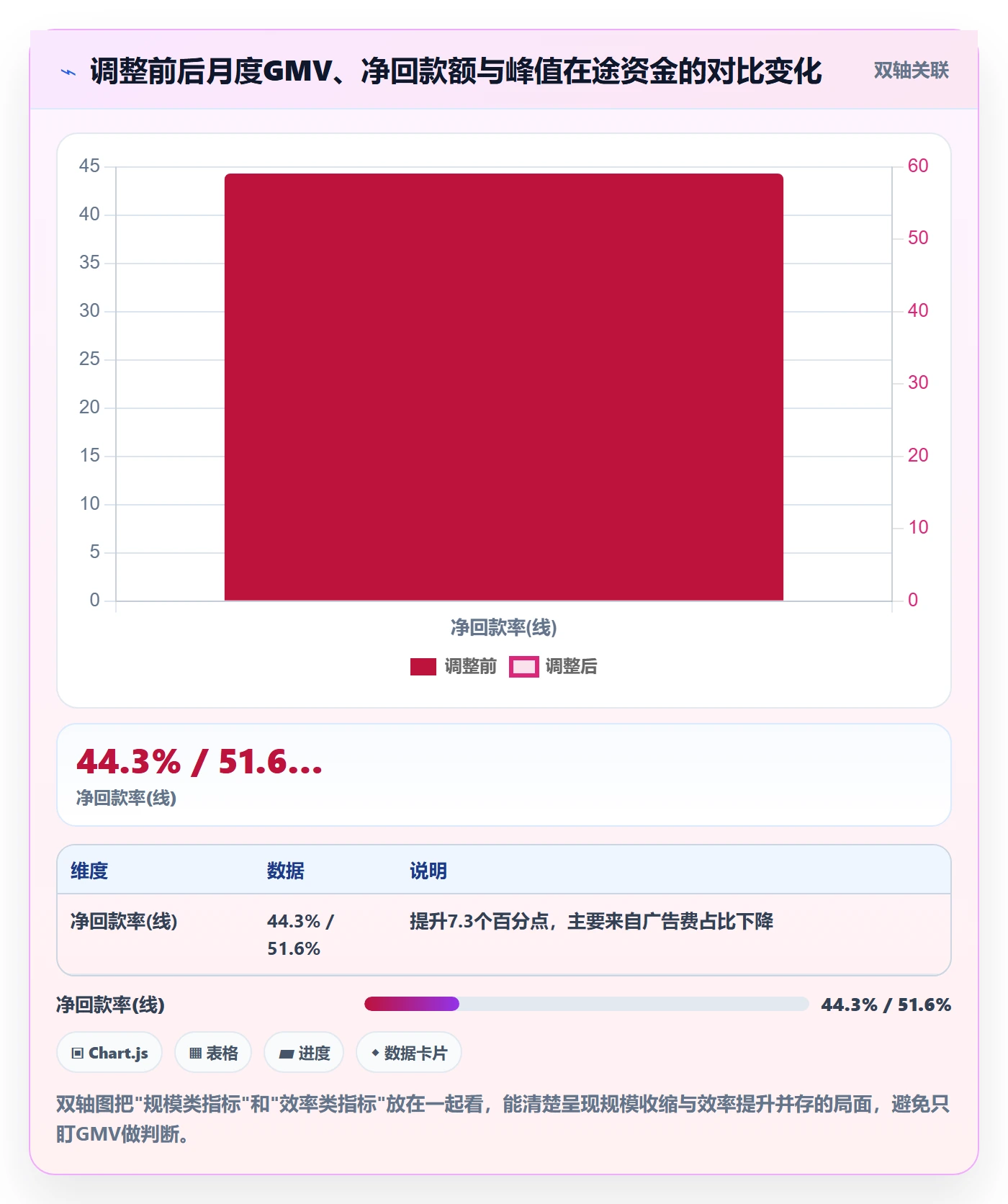 亚马逊软件进阶课：围绕选品工具完善回款管理