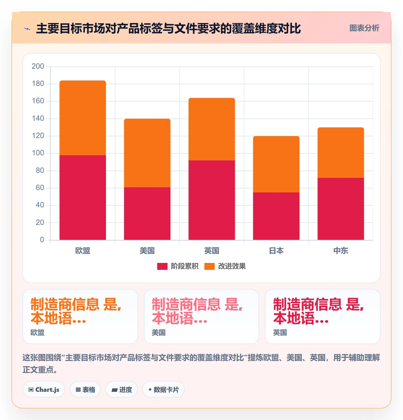 跨境电商运营合规管理全解析：重点看懂选品上新