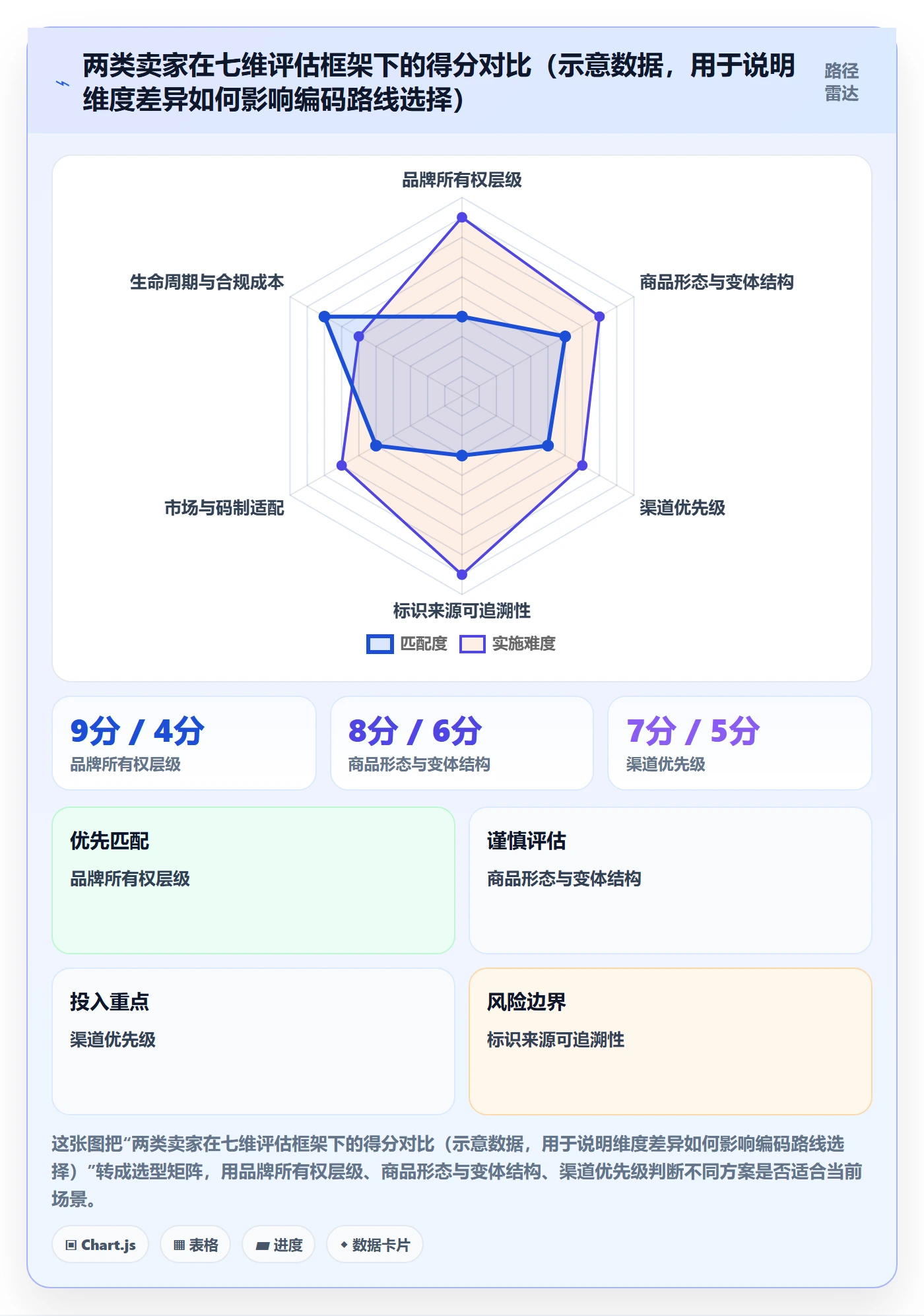 UPC码选择标准：豁免申请维度如何评估系统搭建