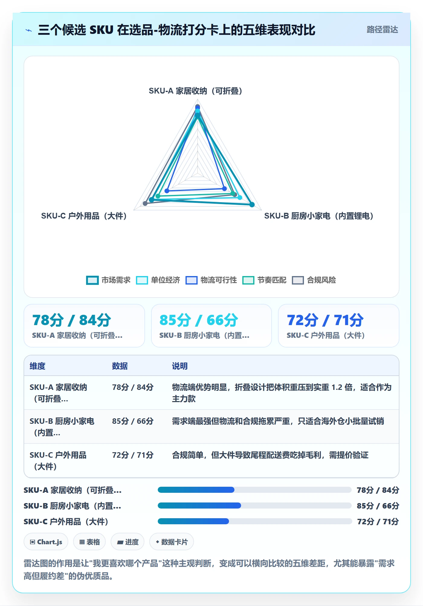跨境电商运营规划方法：选品上新与物流方案如何衔接