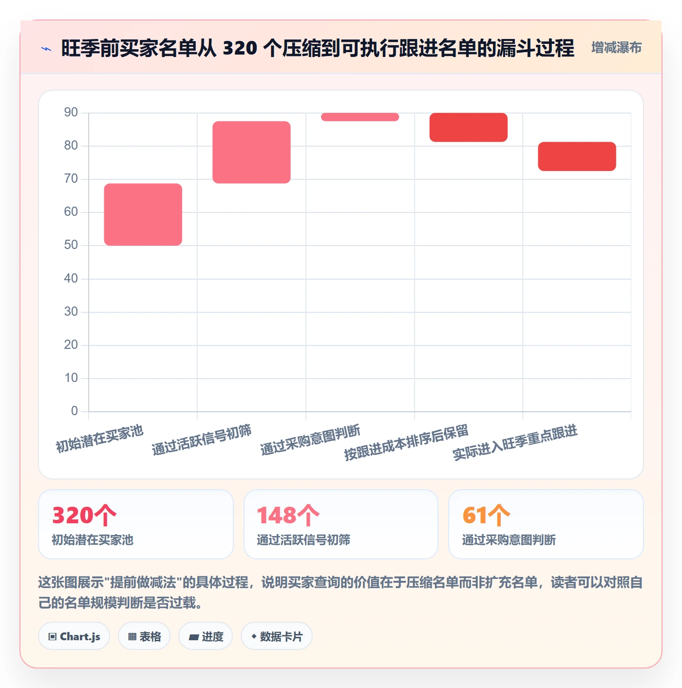 外贸数据分析平台场景解析：买家查询中的旺季准备怎么处理