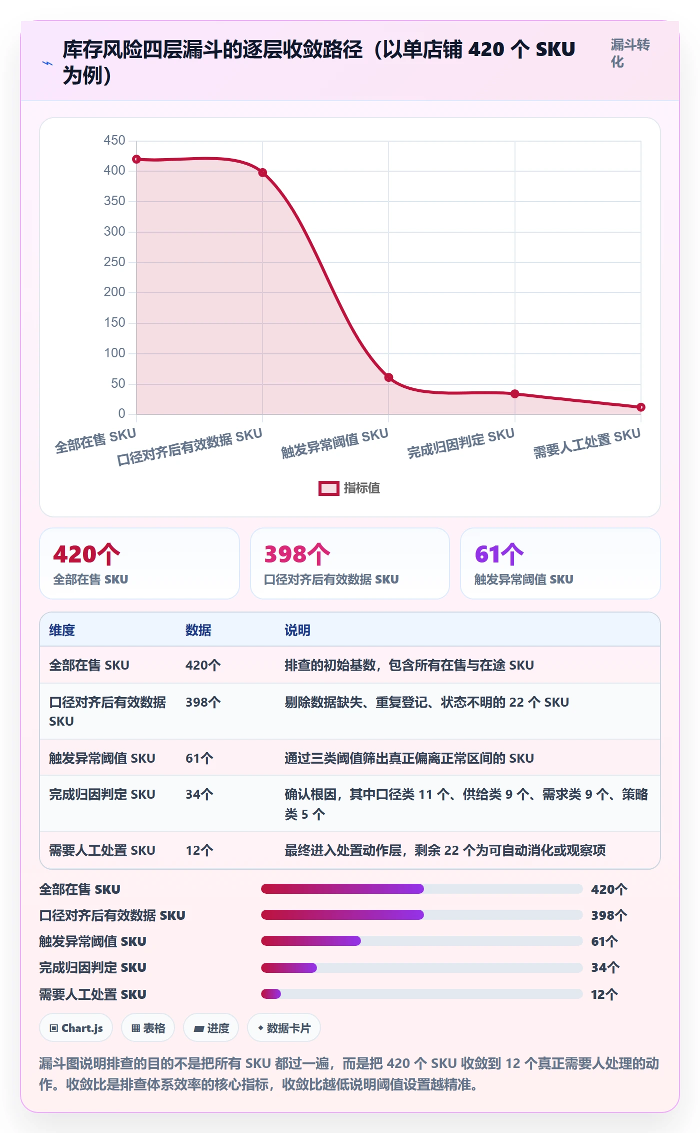 亚马逊软件实用方法：围绕库存管理建立风险排查