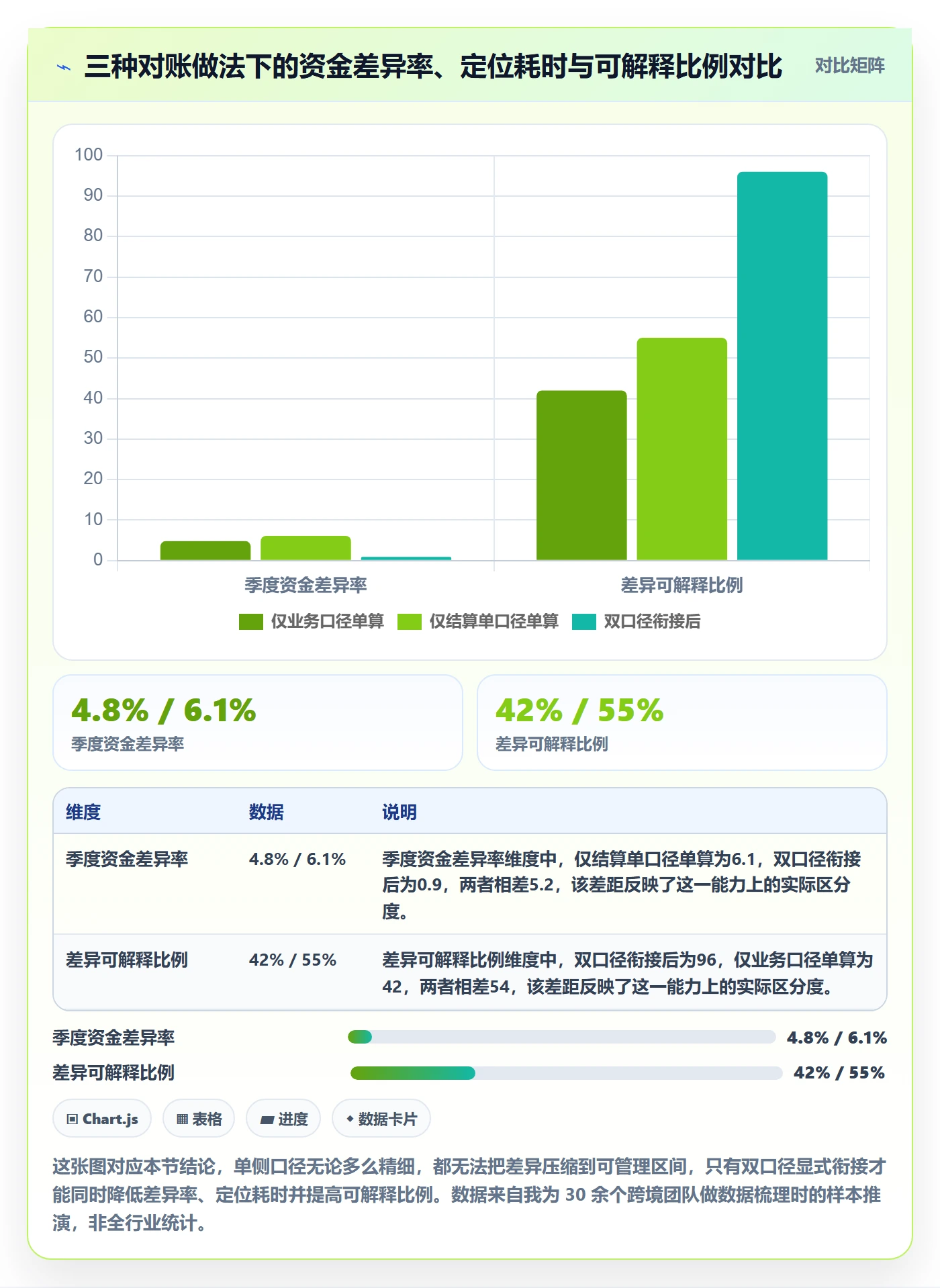 跨境电商运营规划方法：数据复盘与支付结算如何衔接