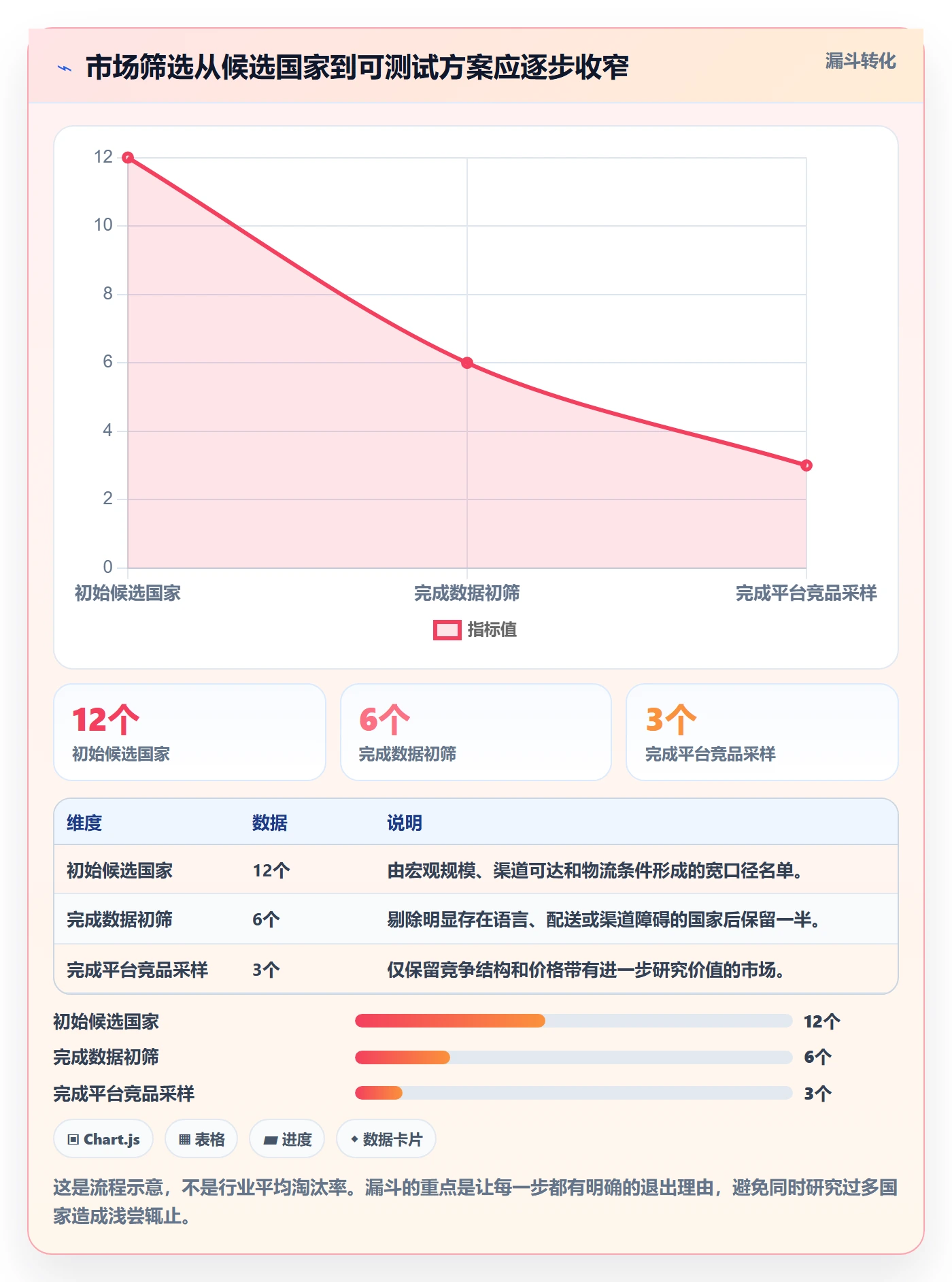 跨境电商基础课：市场选择相关的工具对比一次讲透