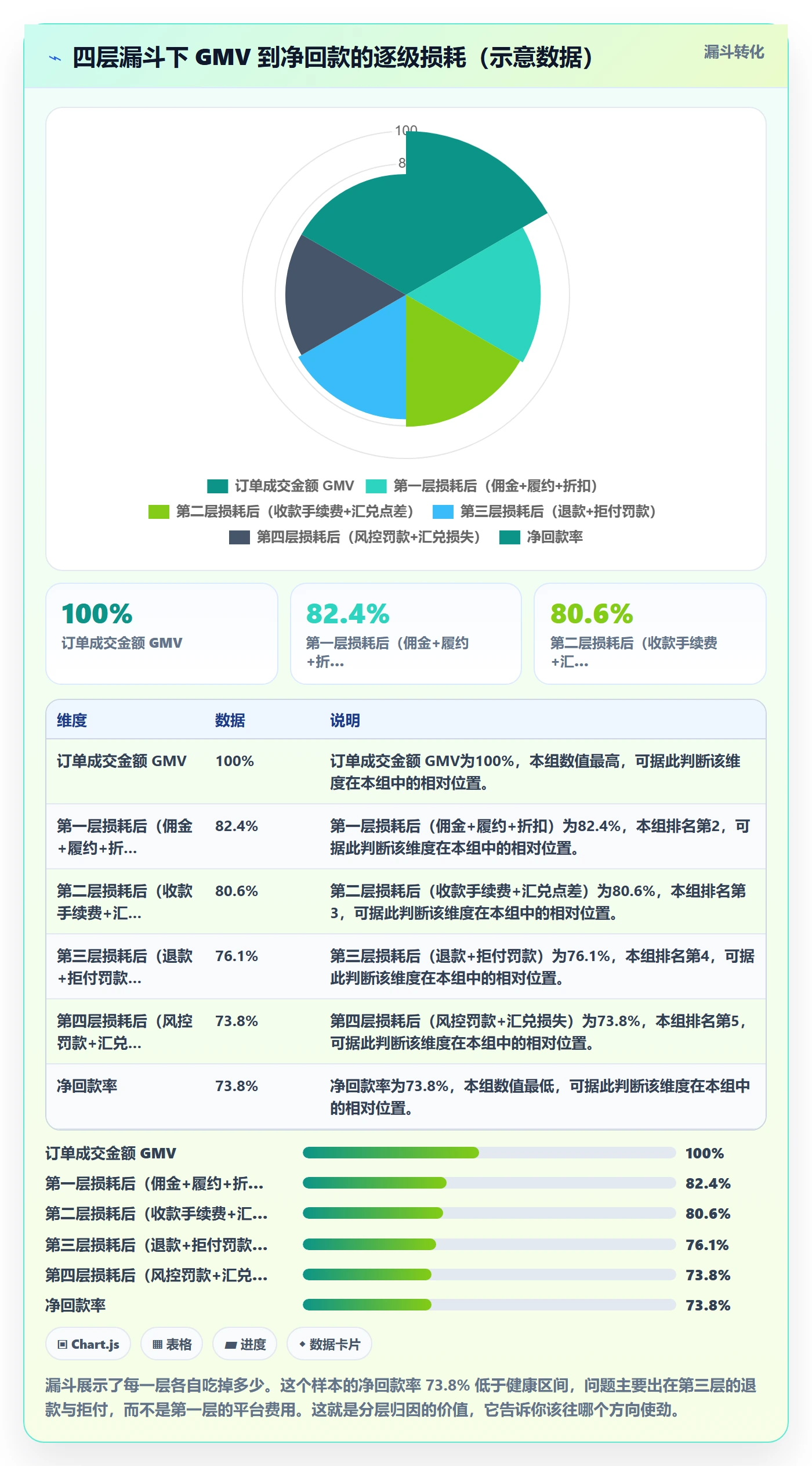 跨境电商运营落地清单：数据复盘相关的支付结算事项