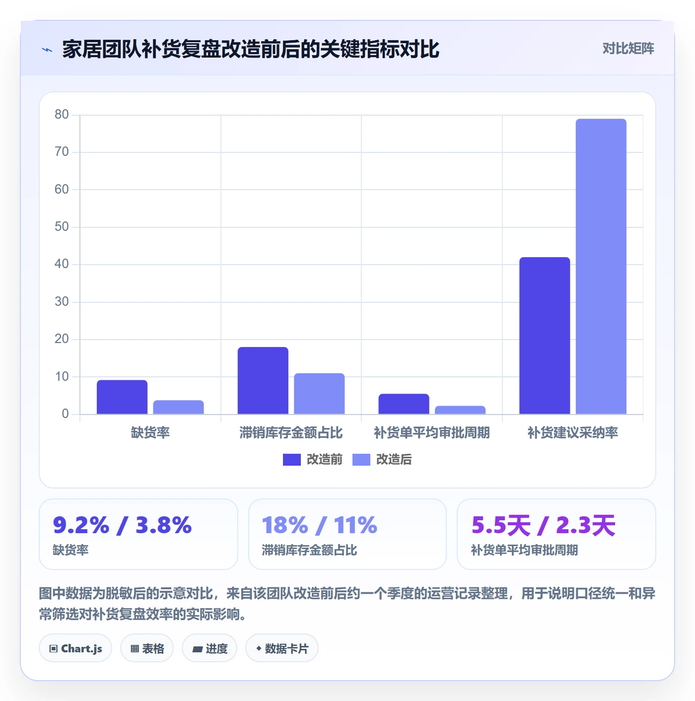erp跨境电商数据复盘：采购补货从哪里开始
