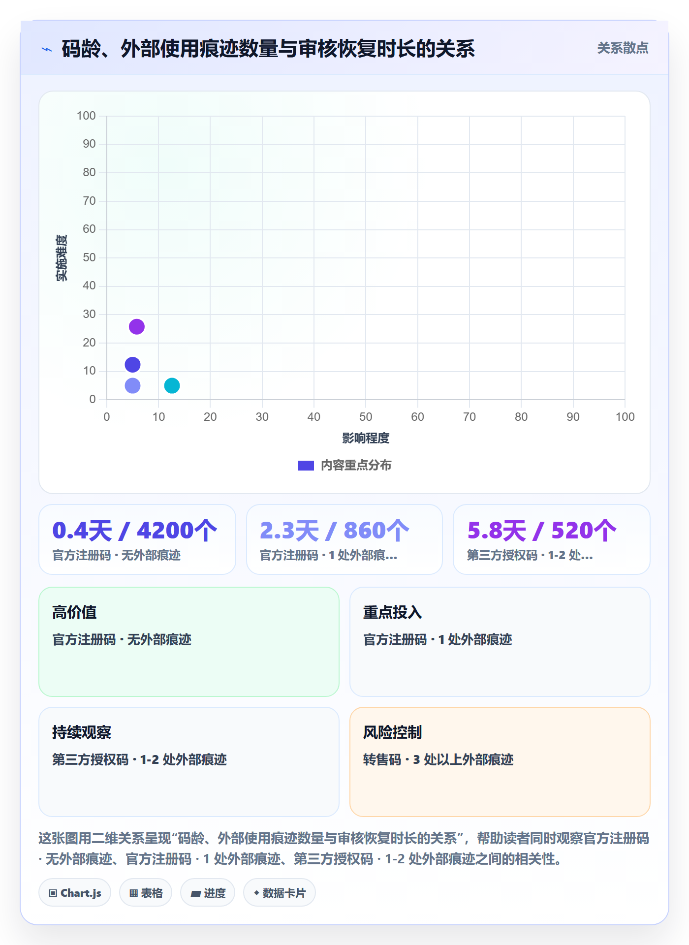UPC码实用方法：围绕平台审核建立日常管理