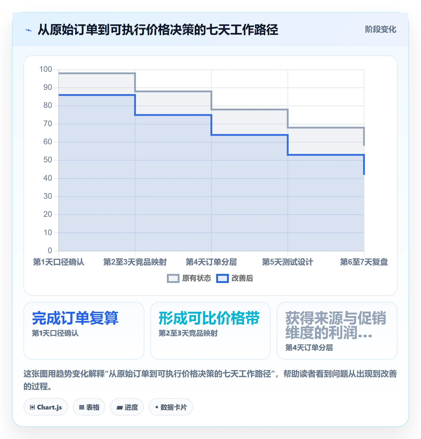 跨境电商定价策略：品牌增长从哪里开始