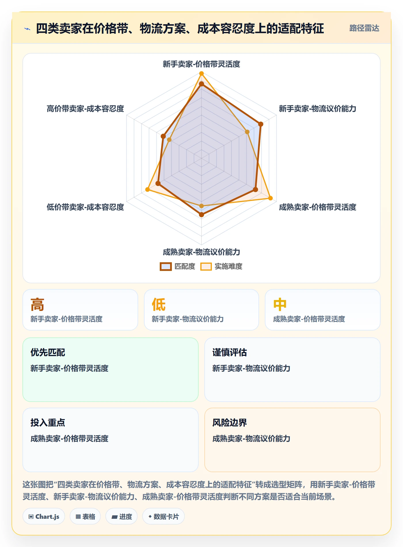 商品分析工作指南：用跨境物流解决价格带问题