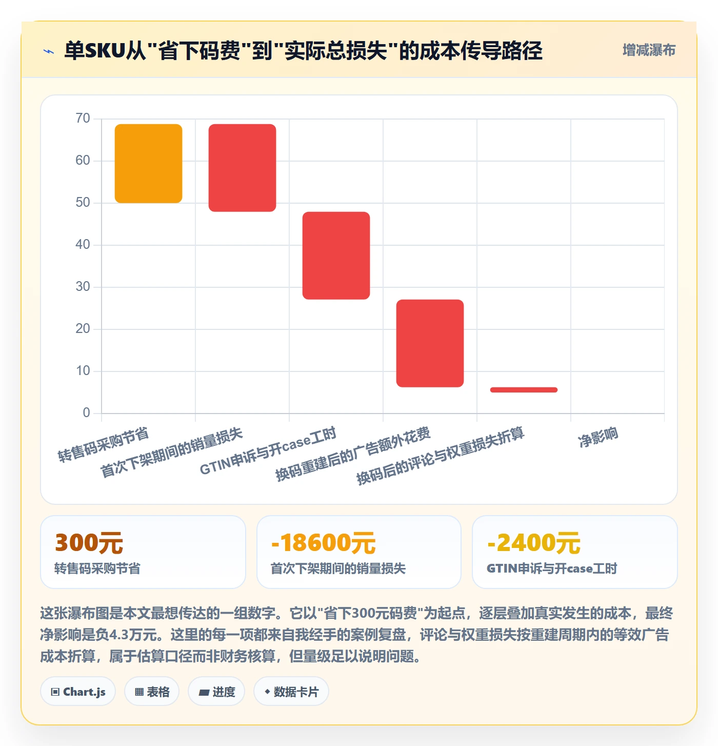 UPC码建设路线：从豁免申请到广告投放分几步