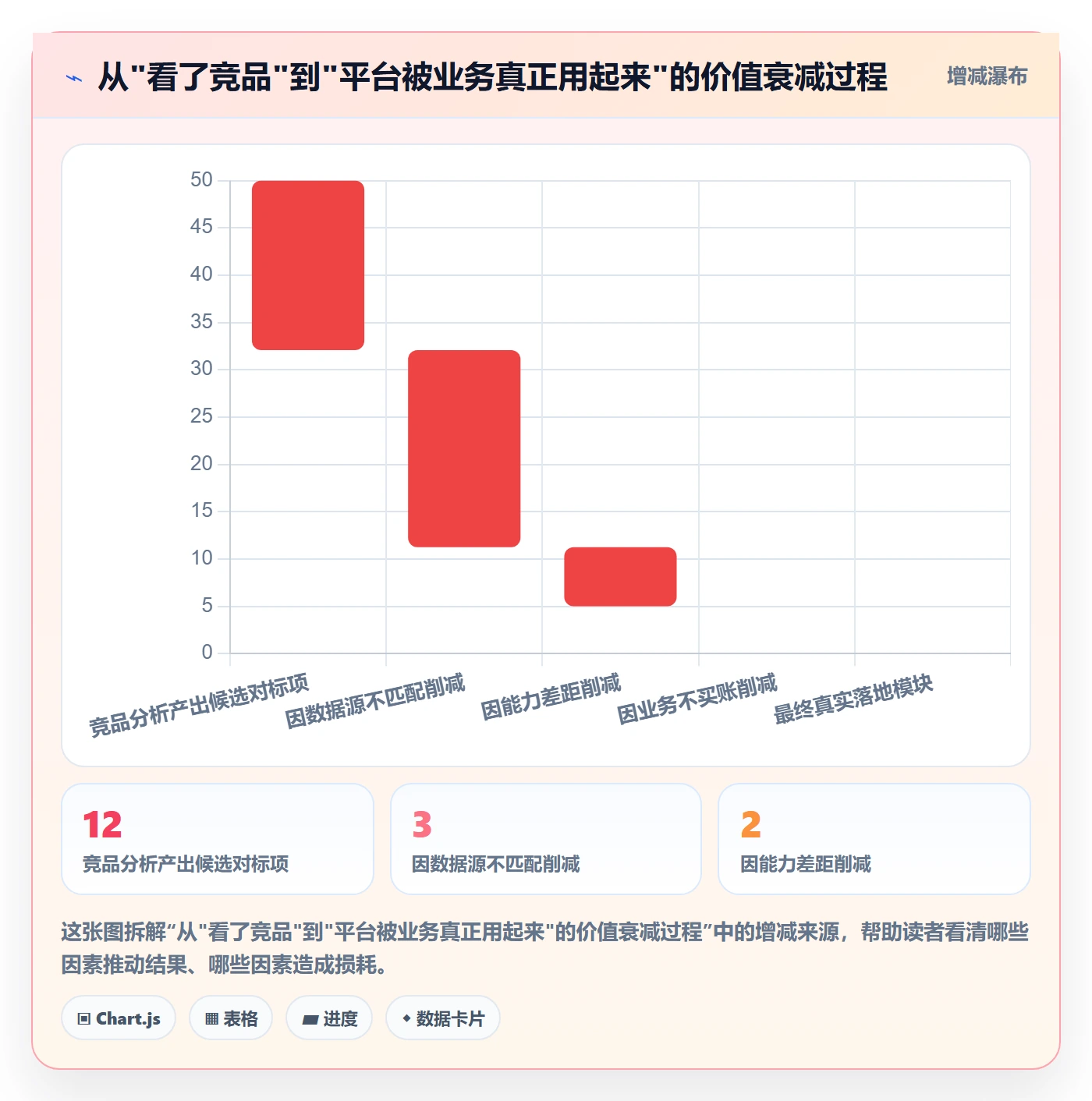 外贸数据分析平台规划方法：竞争对手与新手避坑如何衔接
