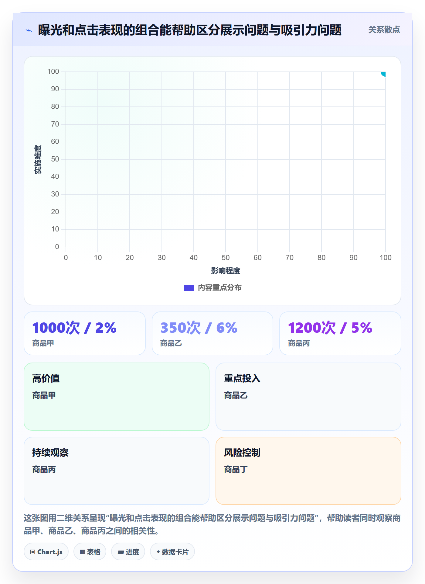 temu落地案例：活动流量从哪里开始