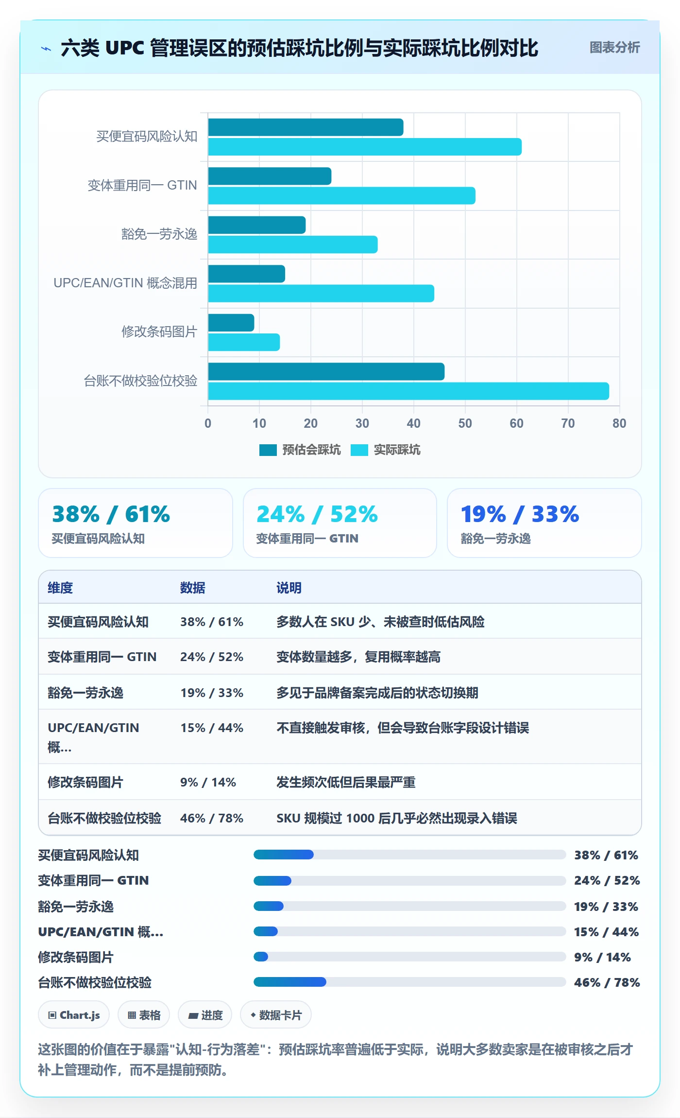 UPC码实用方法：围绕平台审核建立日常管理