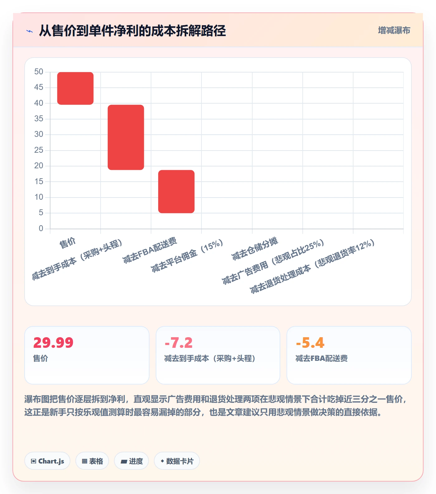 亚马逊软件实践指南：选品工具的新手避坑怎样更有效
