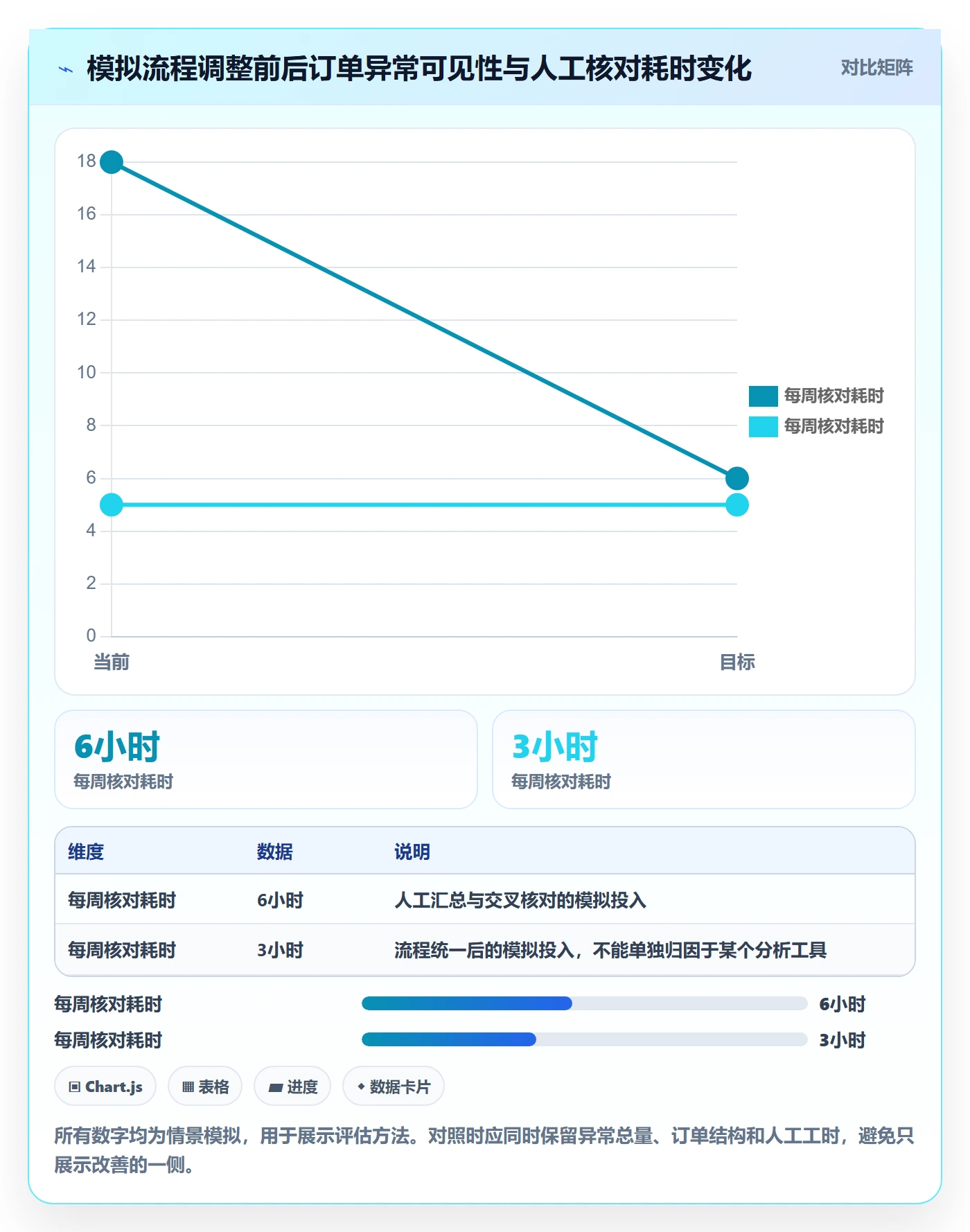 temu问题诊断：半托管模式如何用标准化管理改进