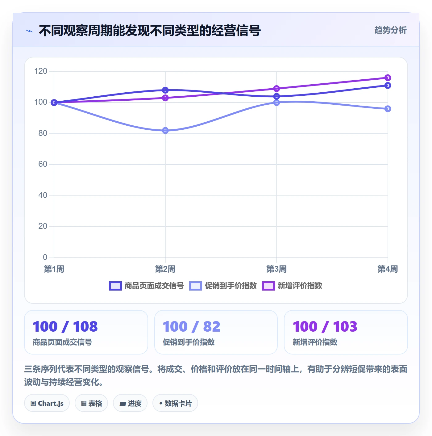 电商数据查询网站数据方法：用竞品数据支撑中小商家判断