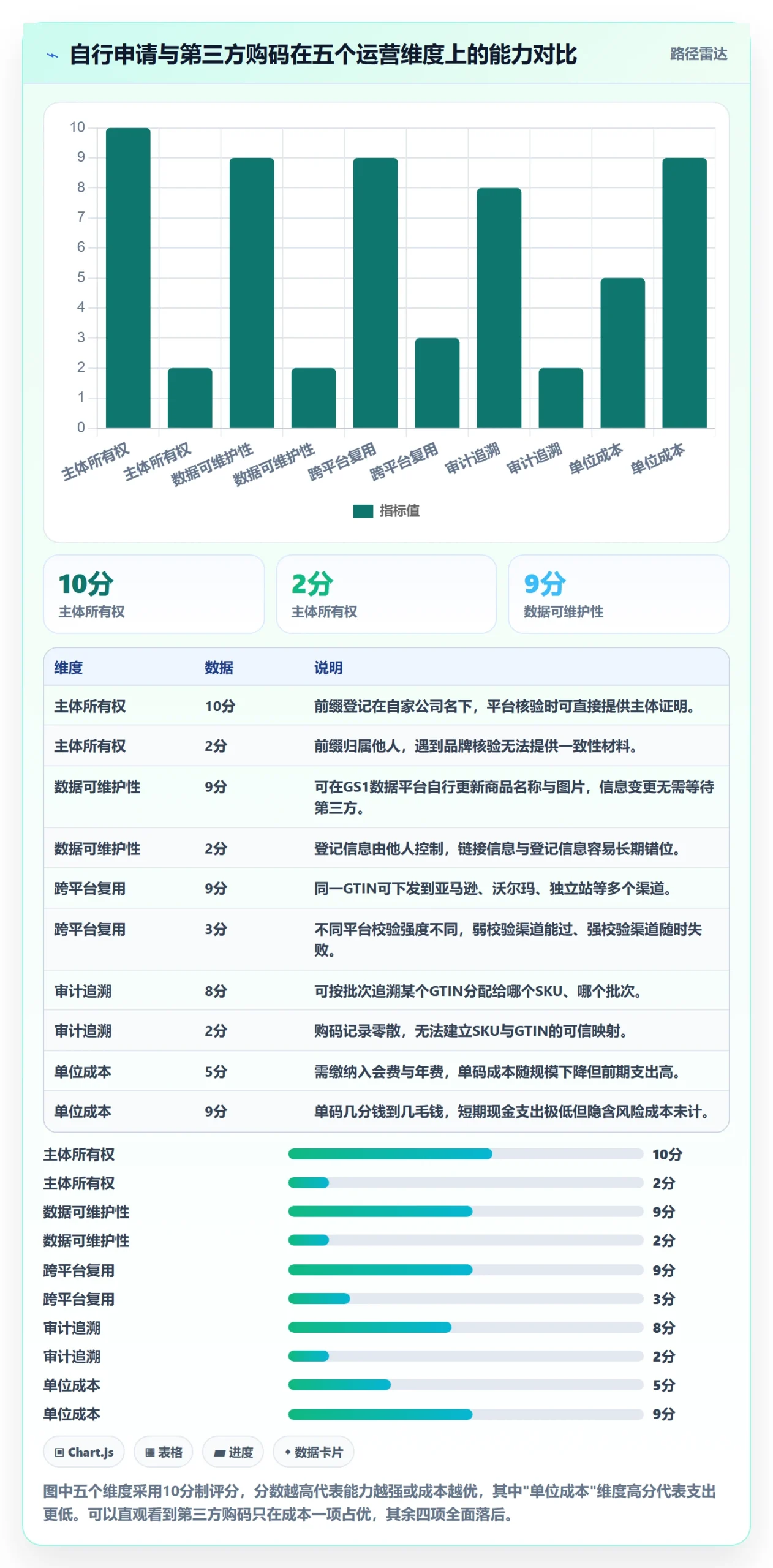 UPC码运营框架：把GS1注册纳入落地案例
