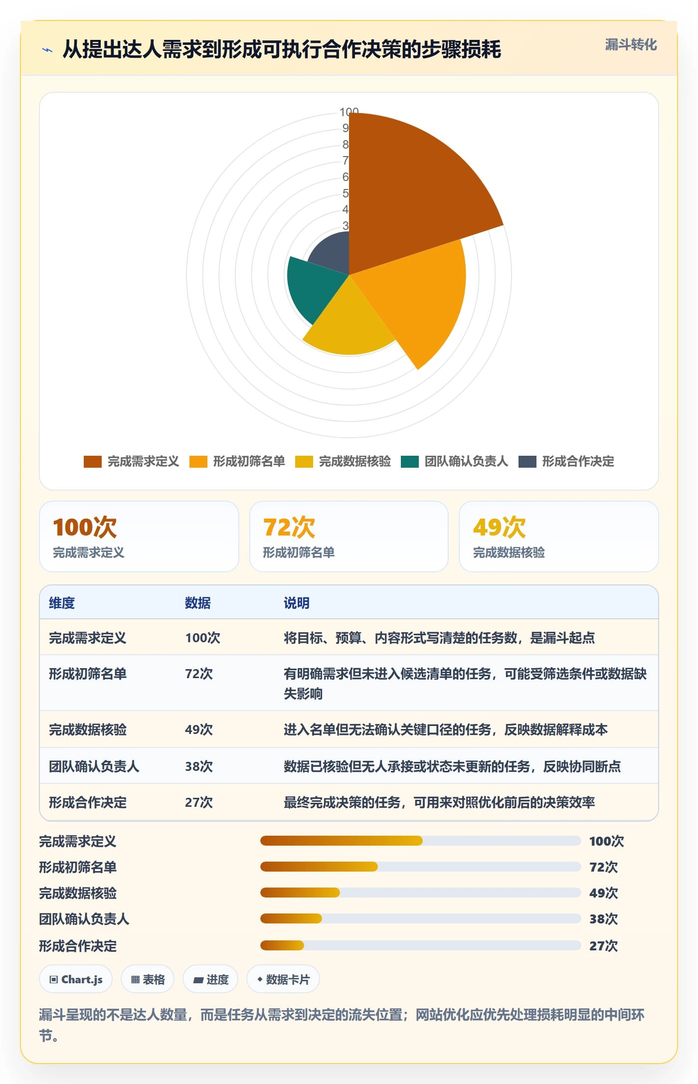 电商数据查询网站优化清单：达人数据与团队协同的关键动作