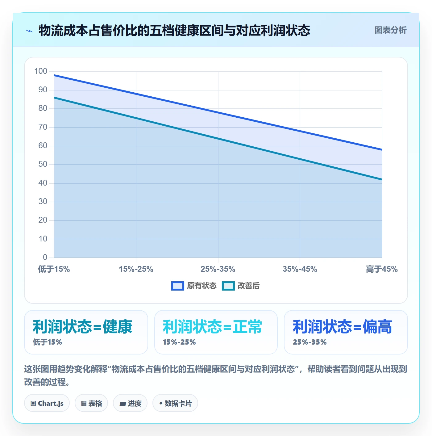 商品分析问题诊断：利润空间如何用跨境物流改进