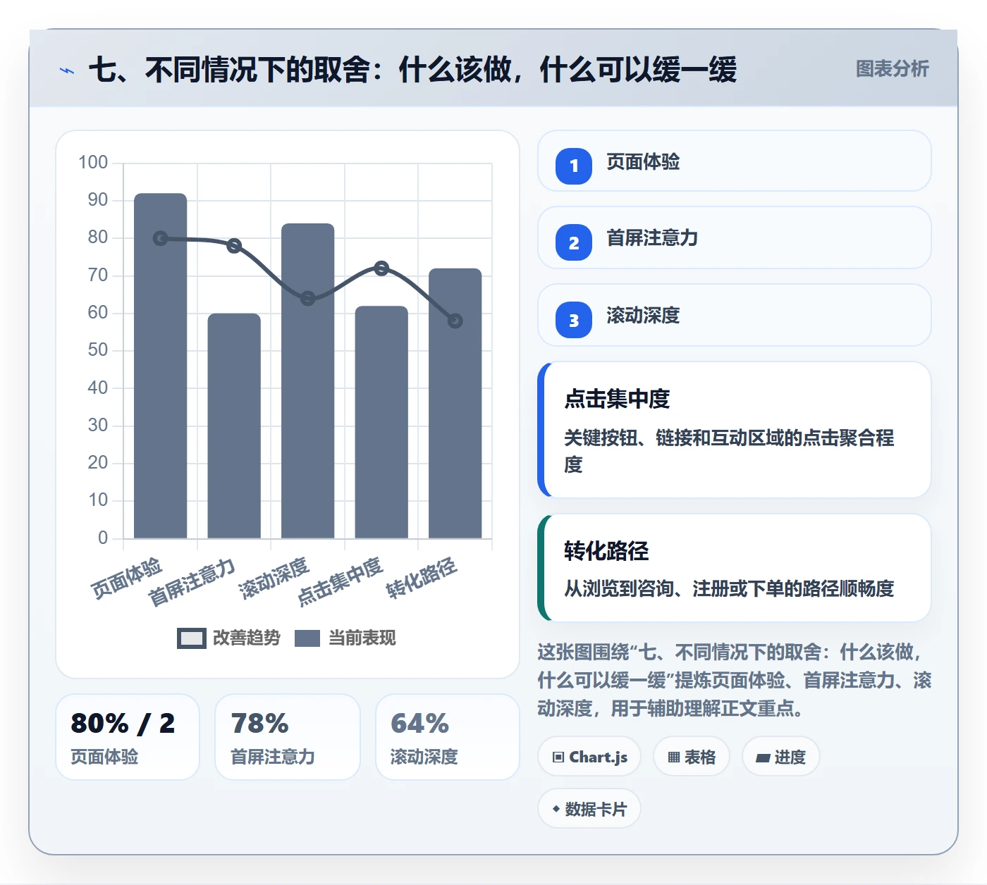 七、不同情况下的取舍：什么该做，什么可以缓一缓