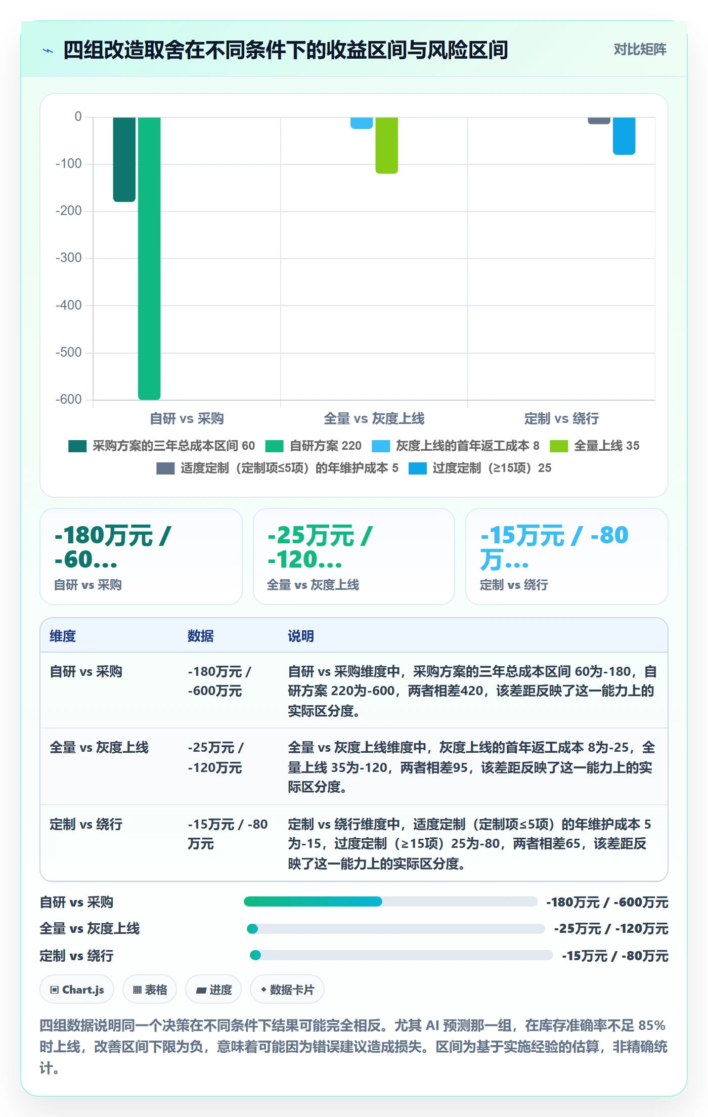 erp跨境电商改造重点：从库存管理推进趋势观察