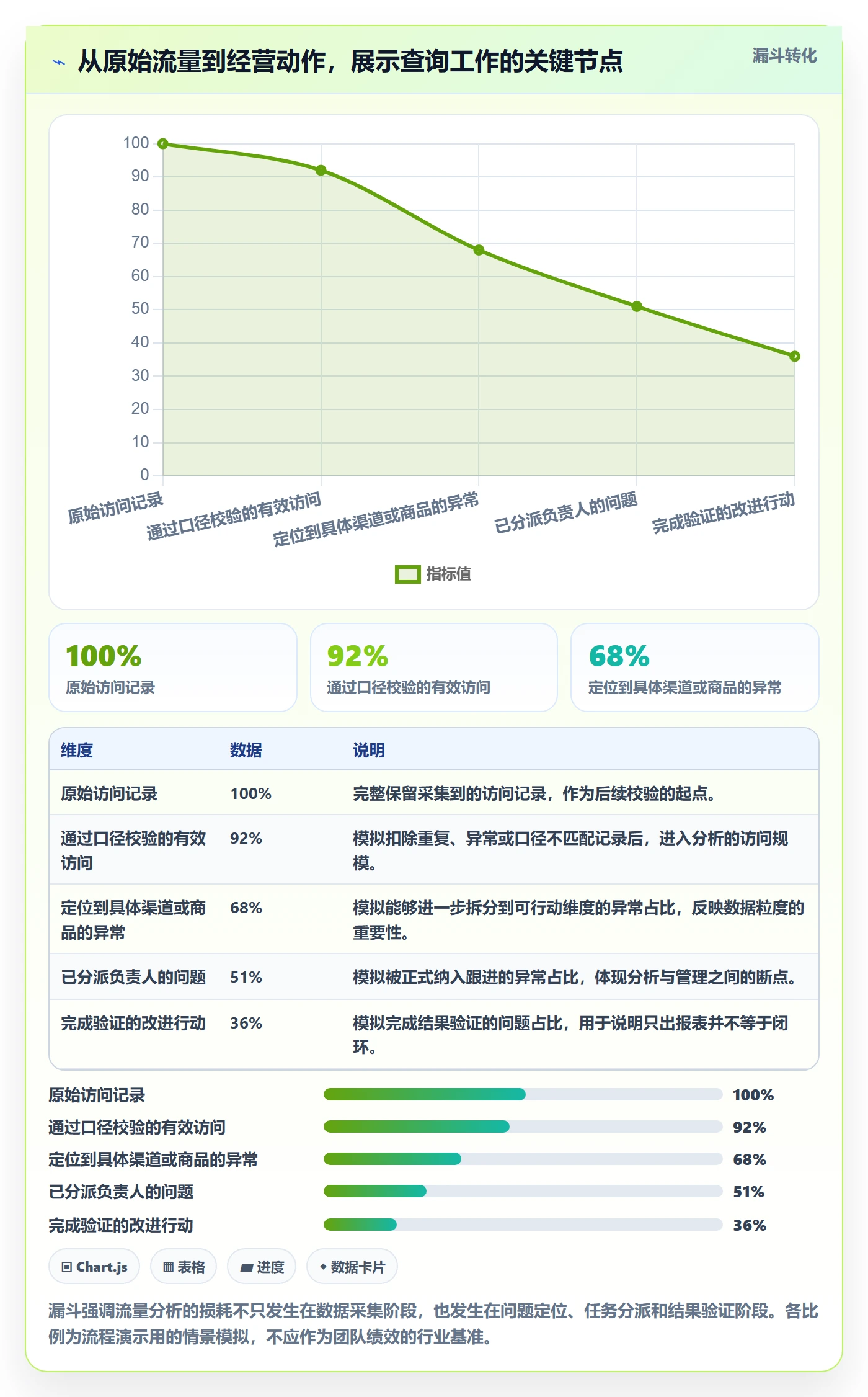 电商数据查询网站工作指南：用日常管理解决流量分析问题
