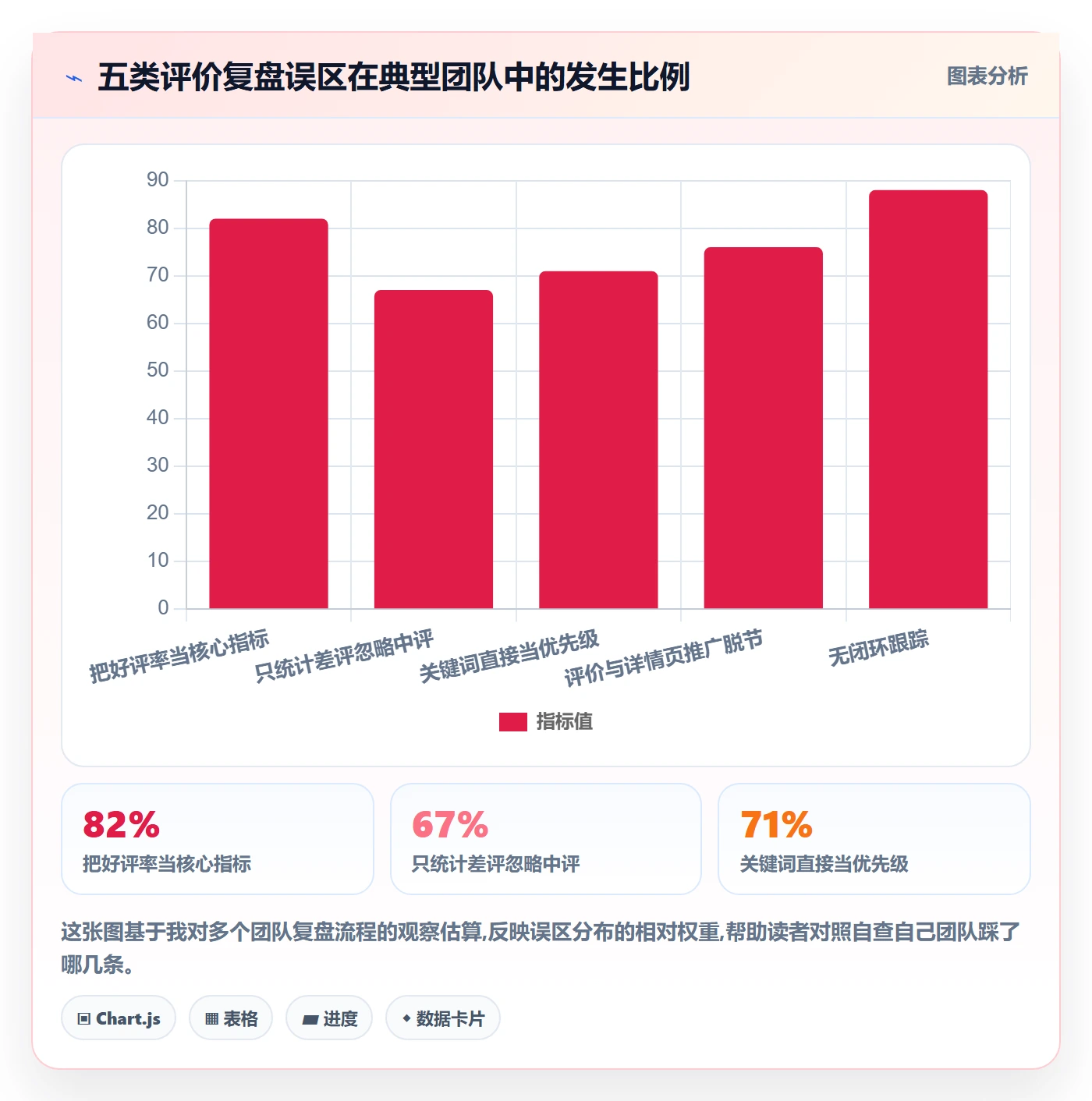 商品分析能力清单：季度复盘需要覆盖哪些用户评价事项