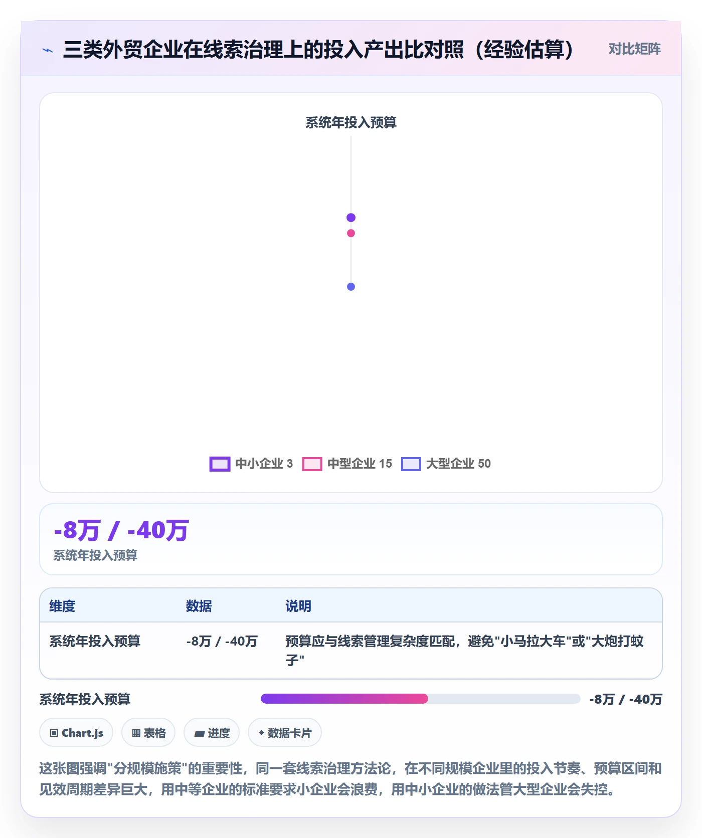 外贸数据分析平台业务拆解：销售线索为什么影响系统搭建