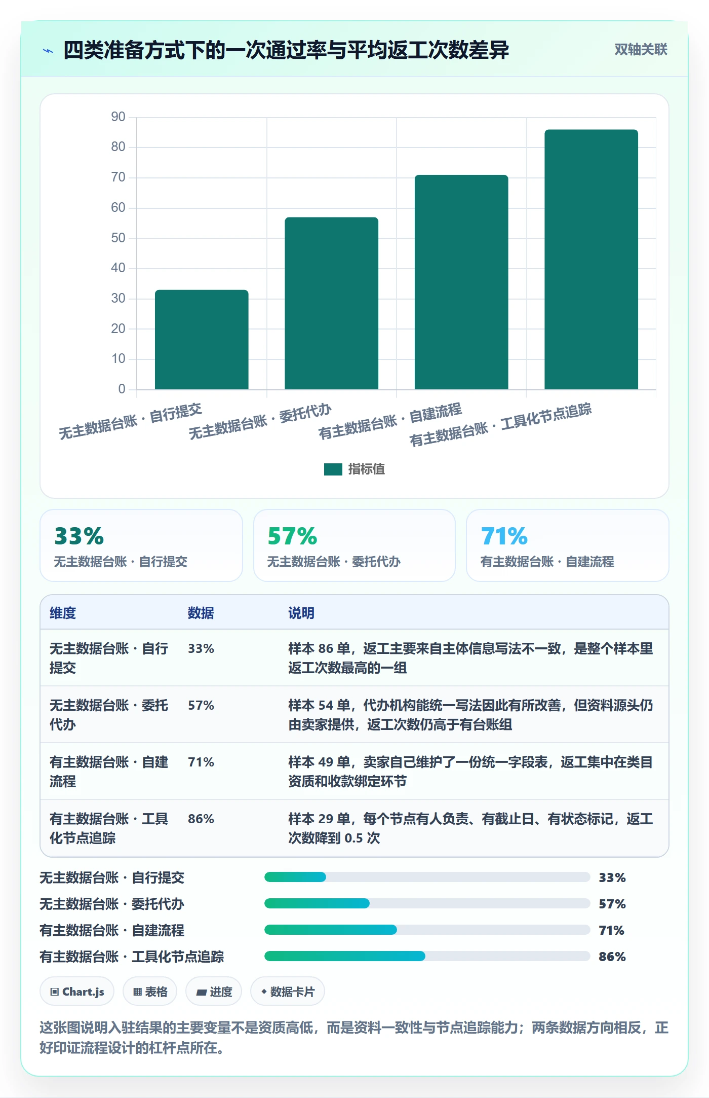 跨境电商一站式服务操作手册：平台入驻对应的流程设计步骤