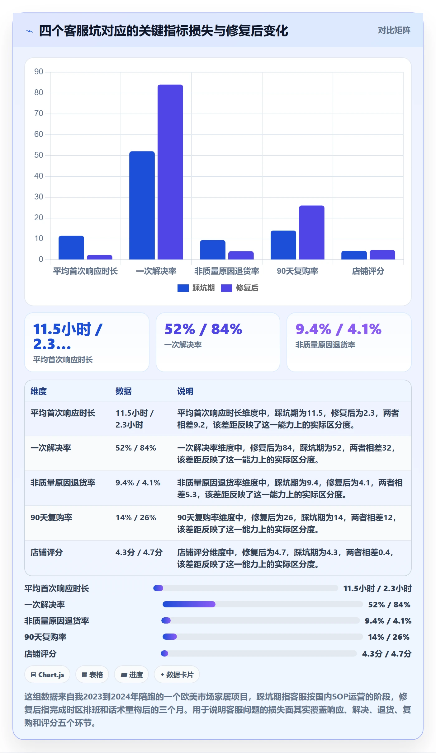 想做好跨境电商运营，先掌握增长策略中的客户服务