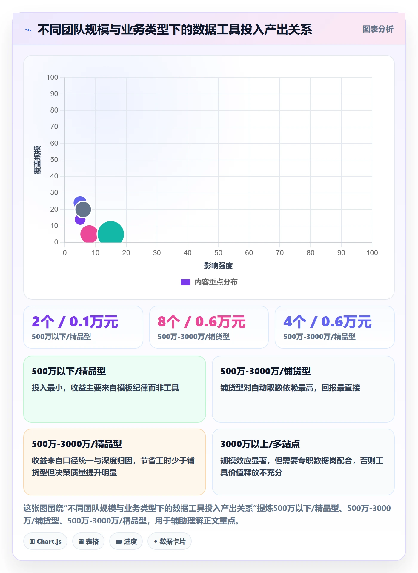 跨境电商运营选择标准：数据复盘维度如何评估日常管理