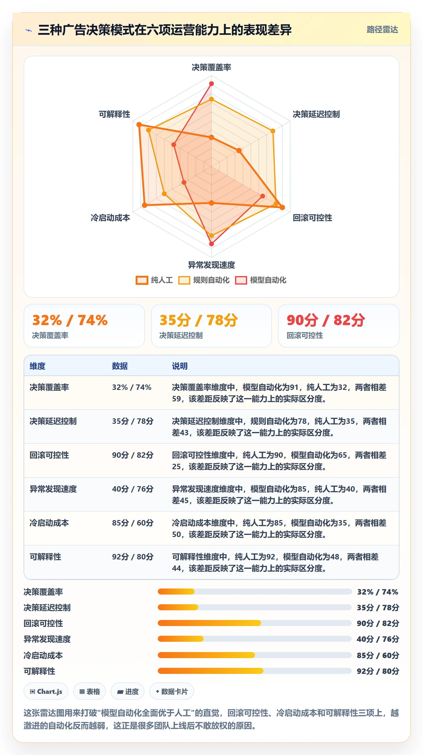 亚马逊软件实施路径：广告管理如何完成自动化方案