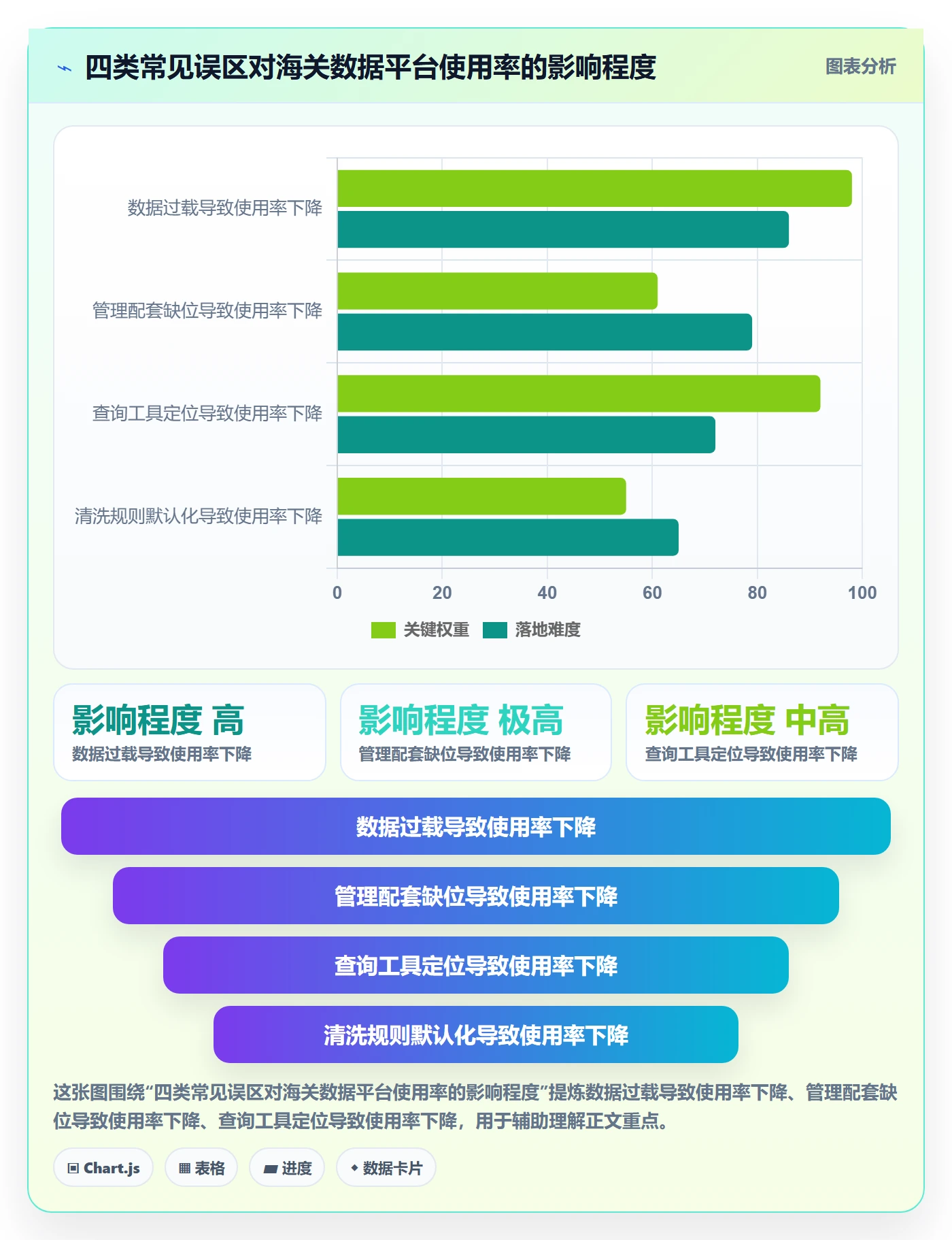 外贸数据分析平台管理要点:海关数据的效率提升如何设计