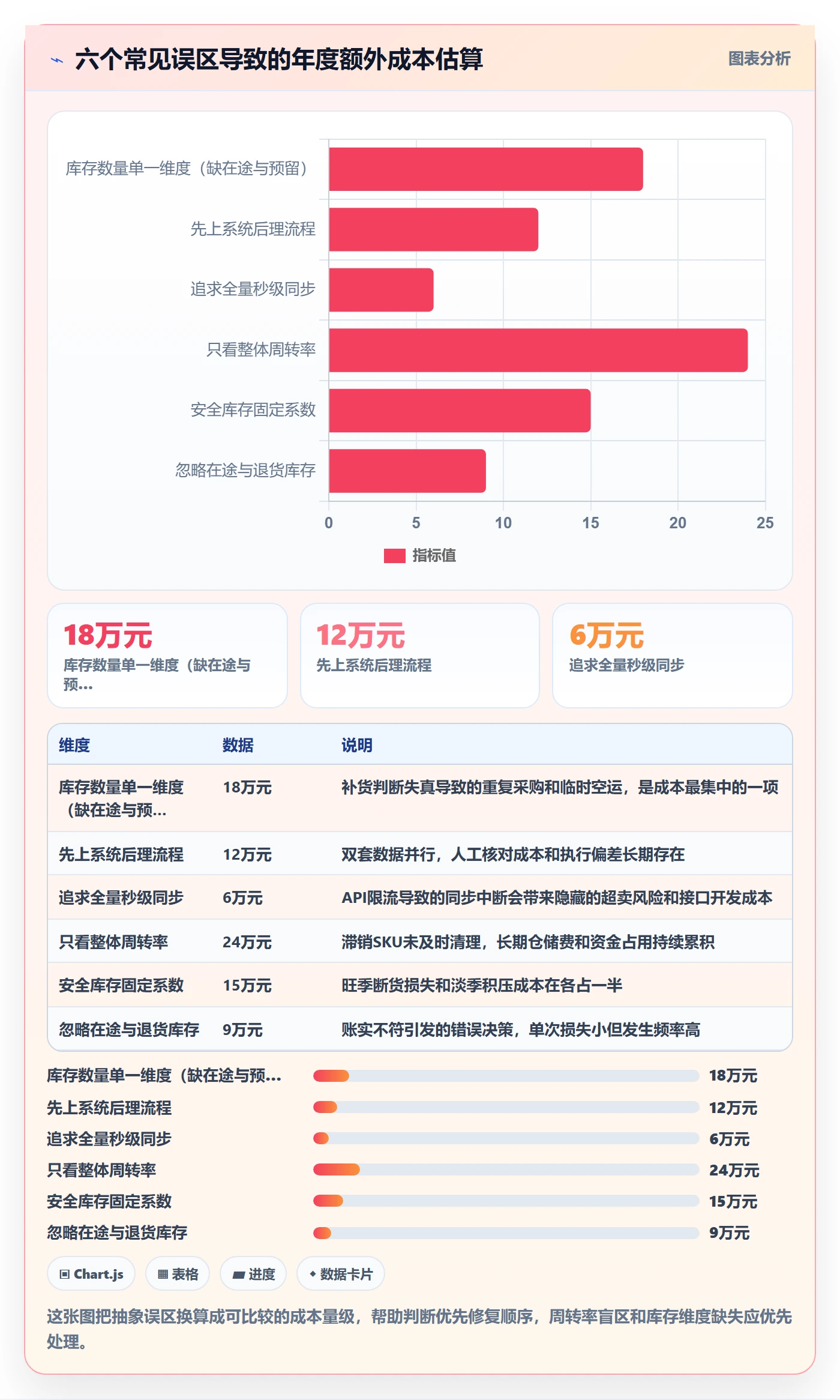 想做好亚马逊软件,先掌握自动化方案中的库存管理