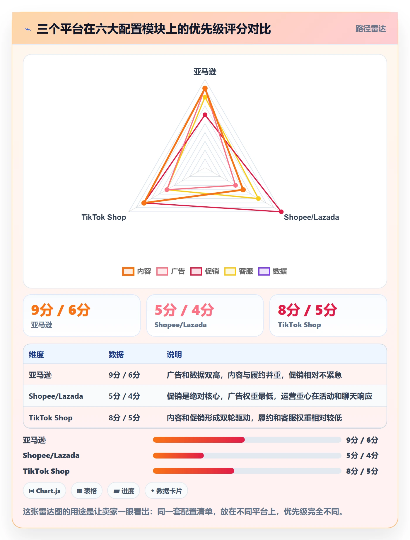 跨境电商一站式服务配置指南：平台入驻需要哪些增长策略设置