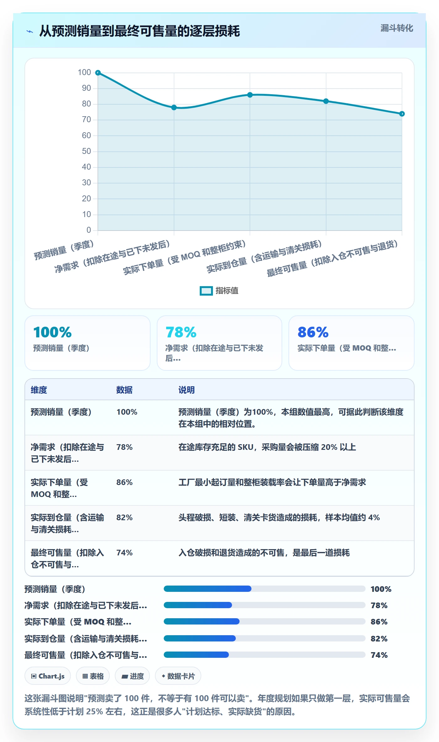 想做好亚马逊软件，先掌握年度规划中的库存管理