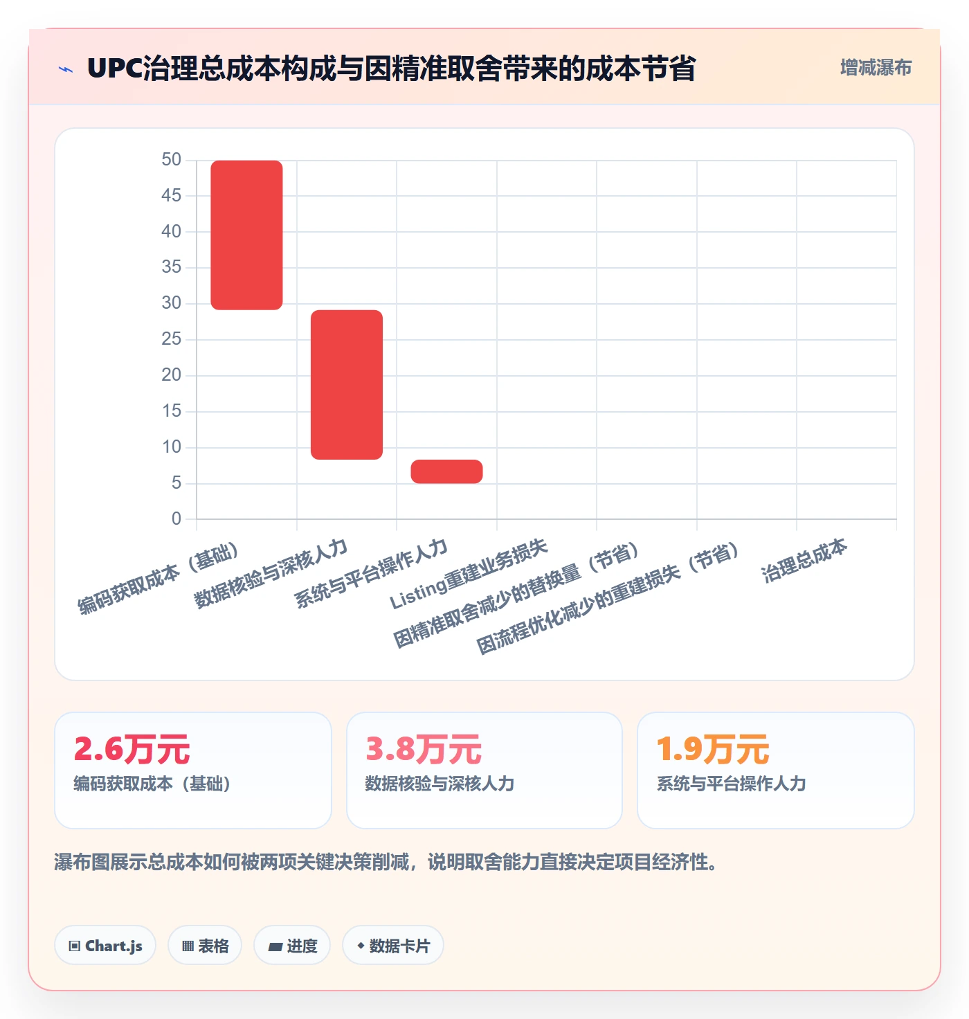 UPC码升级方案：用落地案例改善合规风险