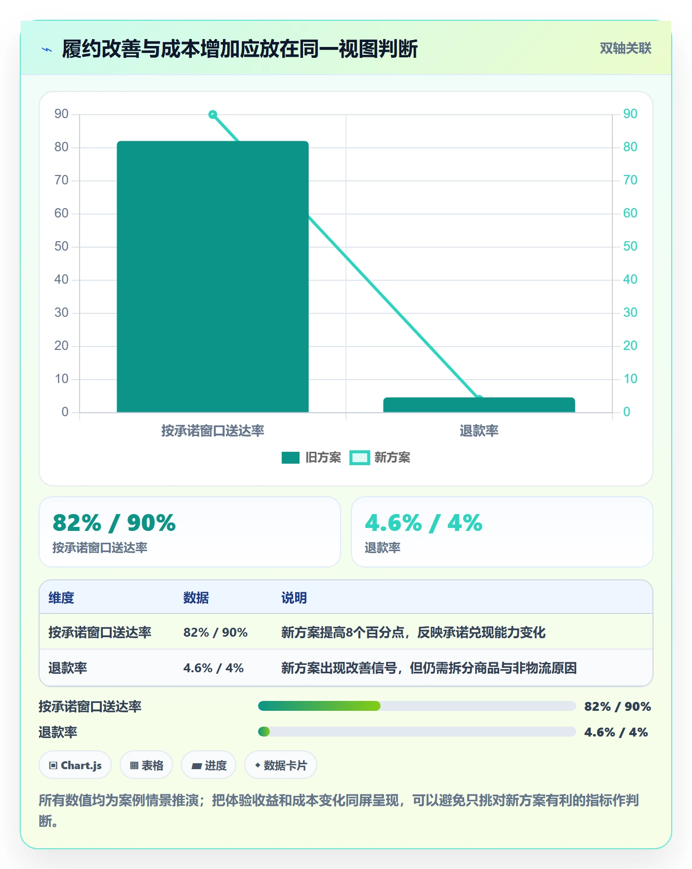 跨境电商实战复盘：从品牌增长验证跨境物流效果