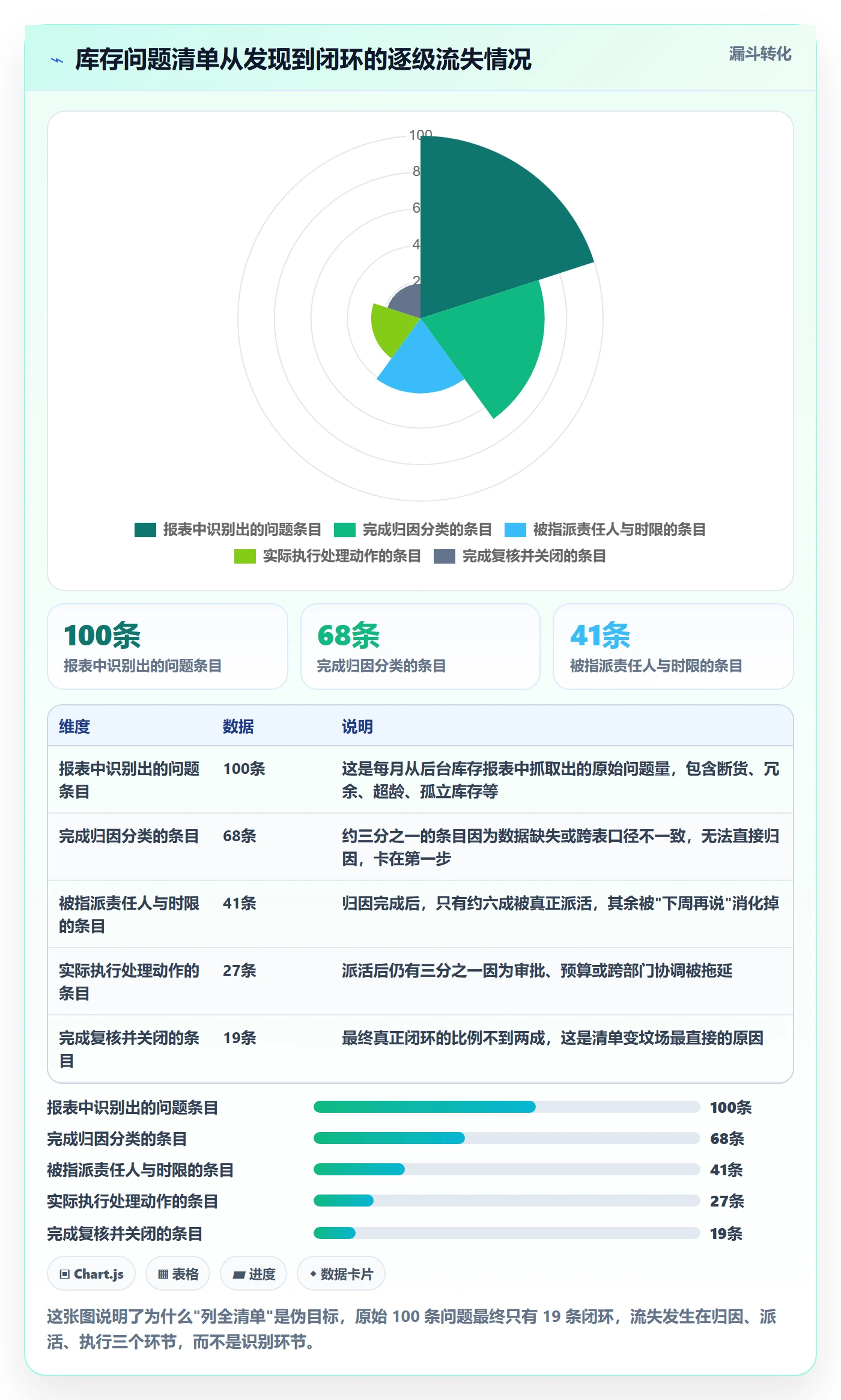 亚马逊软件场景解析：库存管理中的问题清单怎么处理